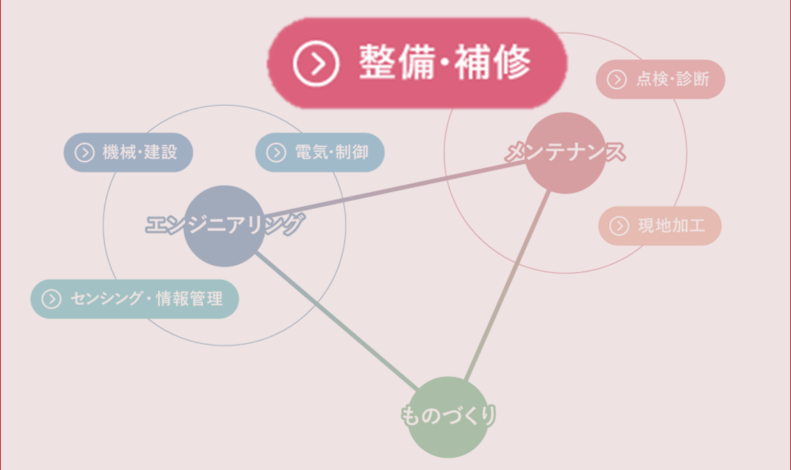 遮断器の点検整備、精密点検技術