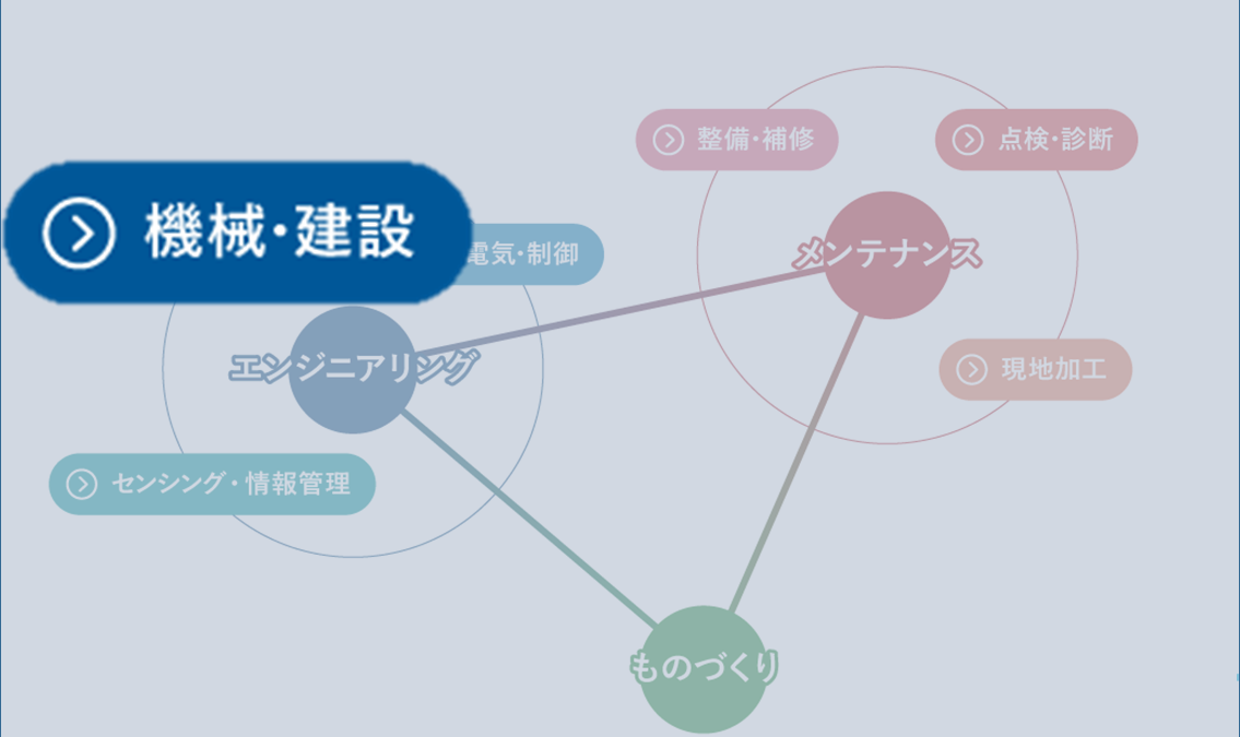 重機配置検討