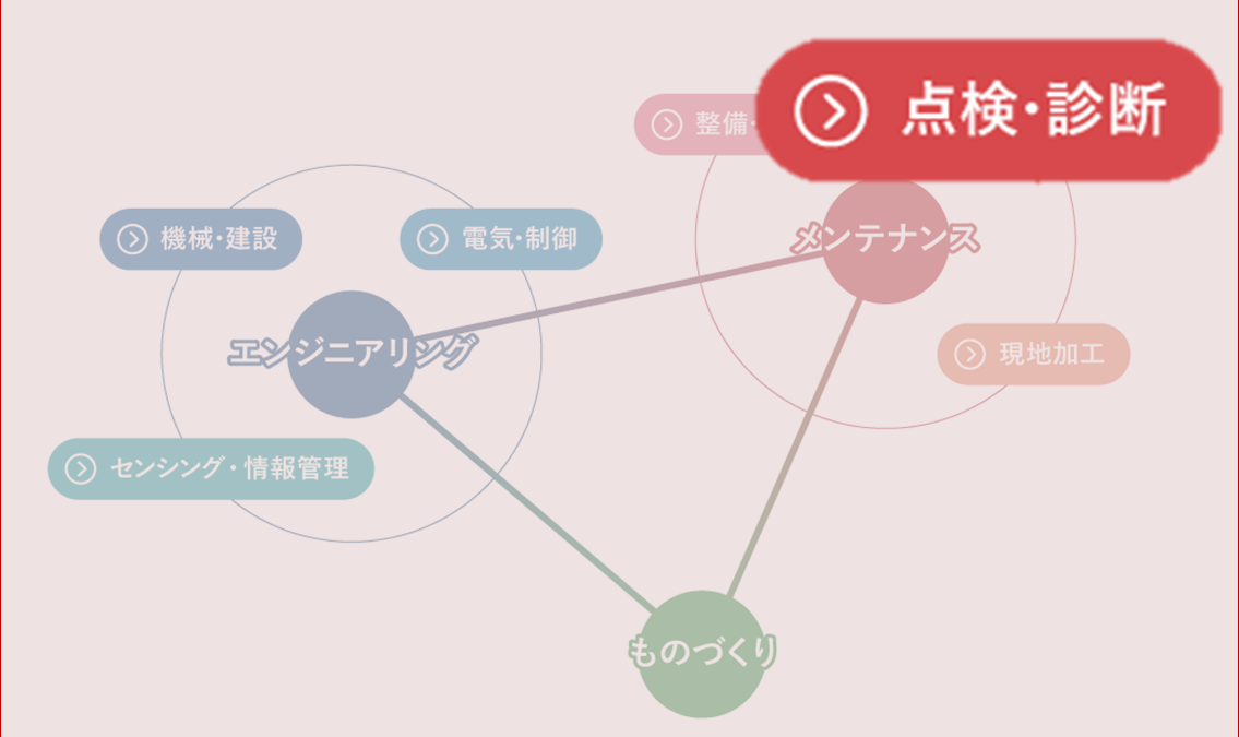 高圧受配電設備の劣化評価技術