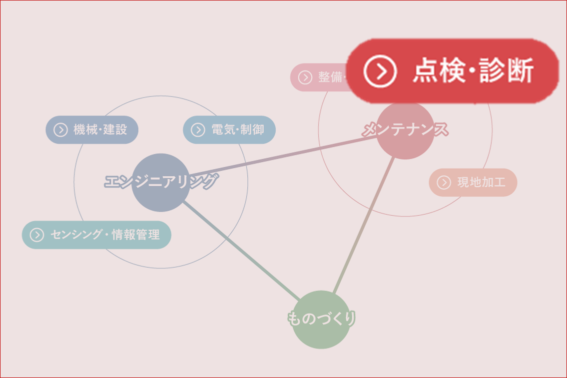 高圧受配電設備の劣化評価技術 | JFEプラントエンジ株式会社