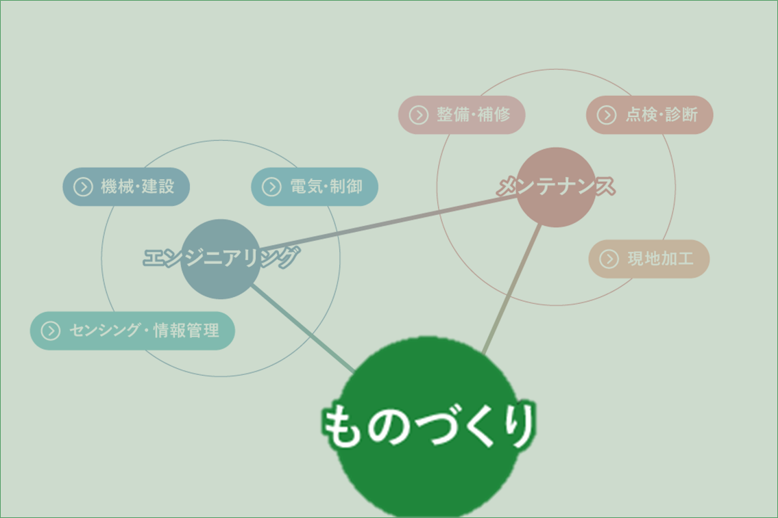 上中プラント2 化学プラント建設技術 上中下 3セット - 語学