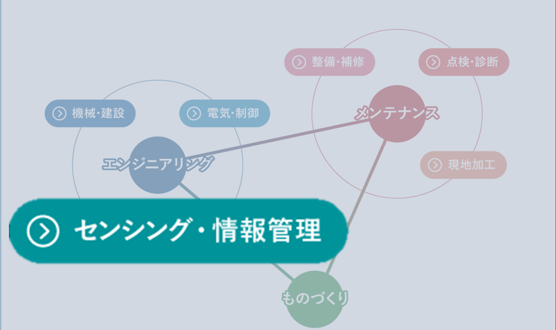 DXのためのデータ採取～解析システム
