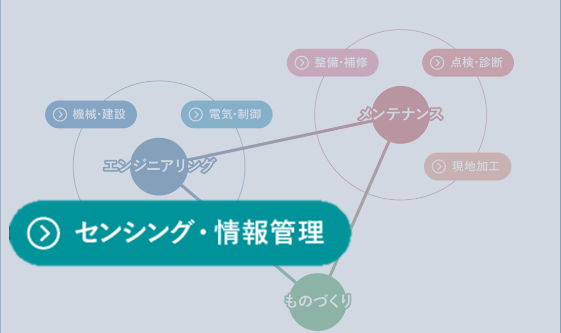 鉄・非鉄向け品質計測用センサ設計技術