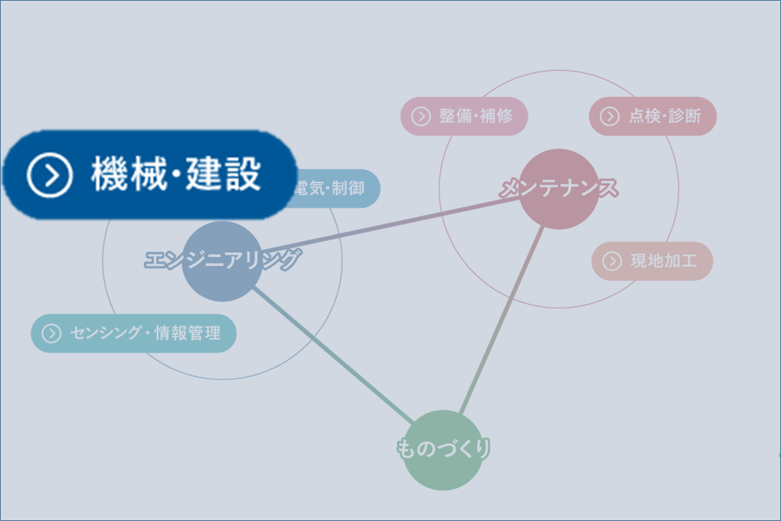 高圧ガス保安法配管設計技術 | JFEプラントエンジ株式会社